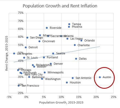 RentandInflation