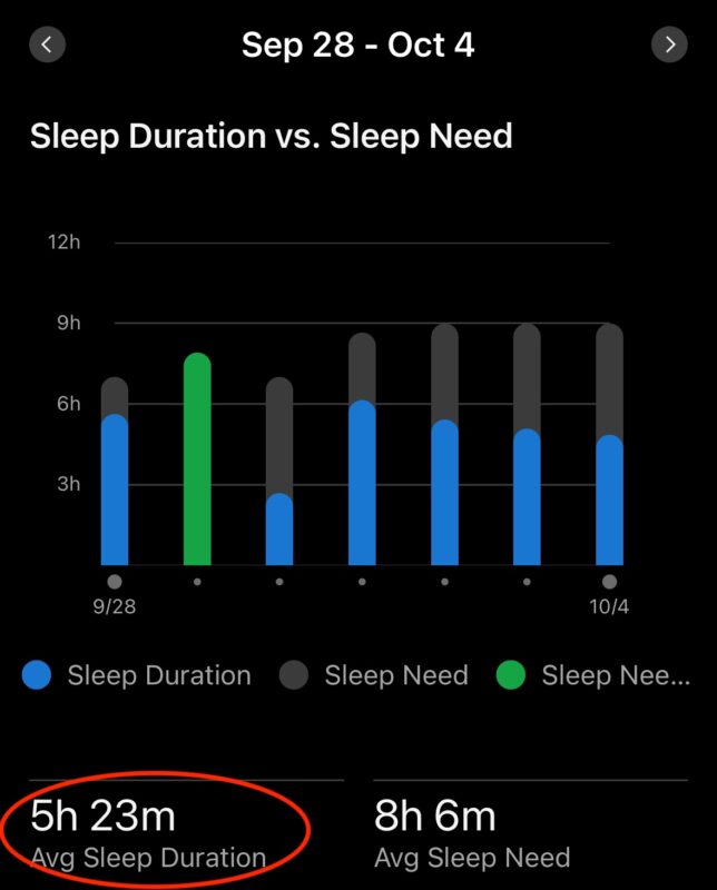 David Shapiro sleep tracker